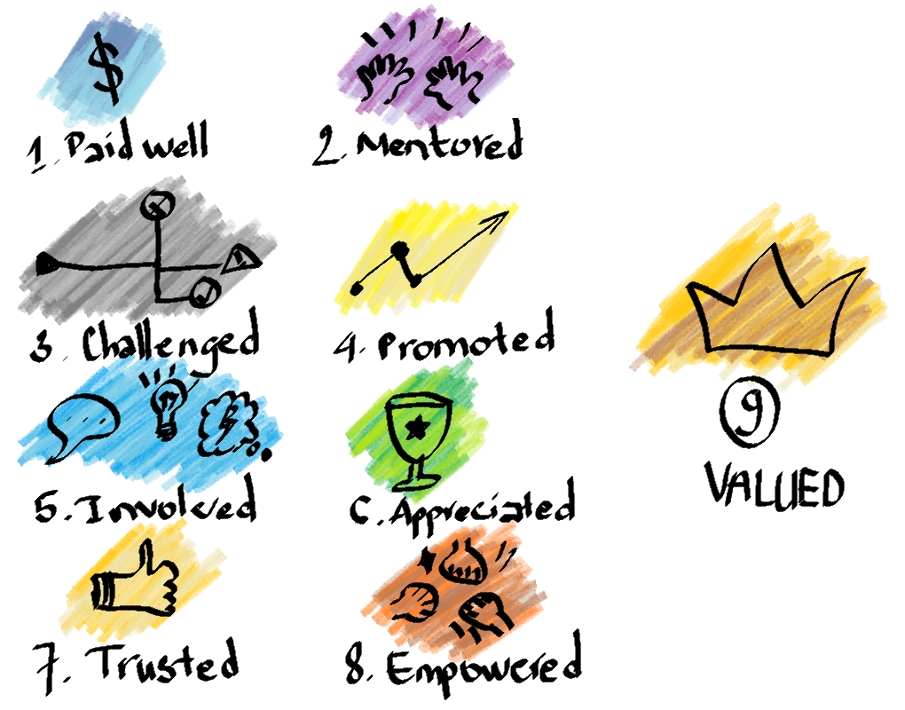 what makes employees stay at a company?